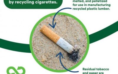 COMMUNITIES ACROSS THE COUNTRY UNITE TO STOMP-OUT AND RECYCLE CIGARETTE LITTER IN HONOR OF AMERICA RECYCLES DAY