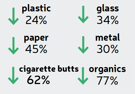 2026 Litter Study